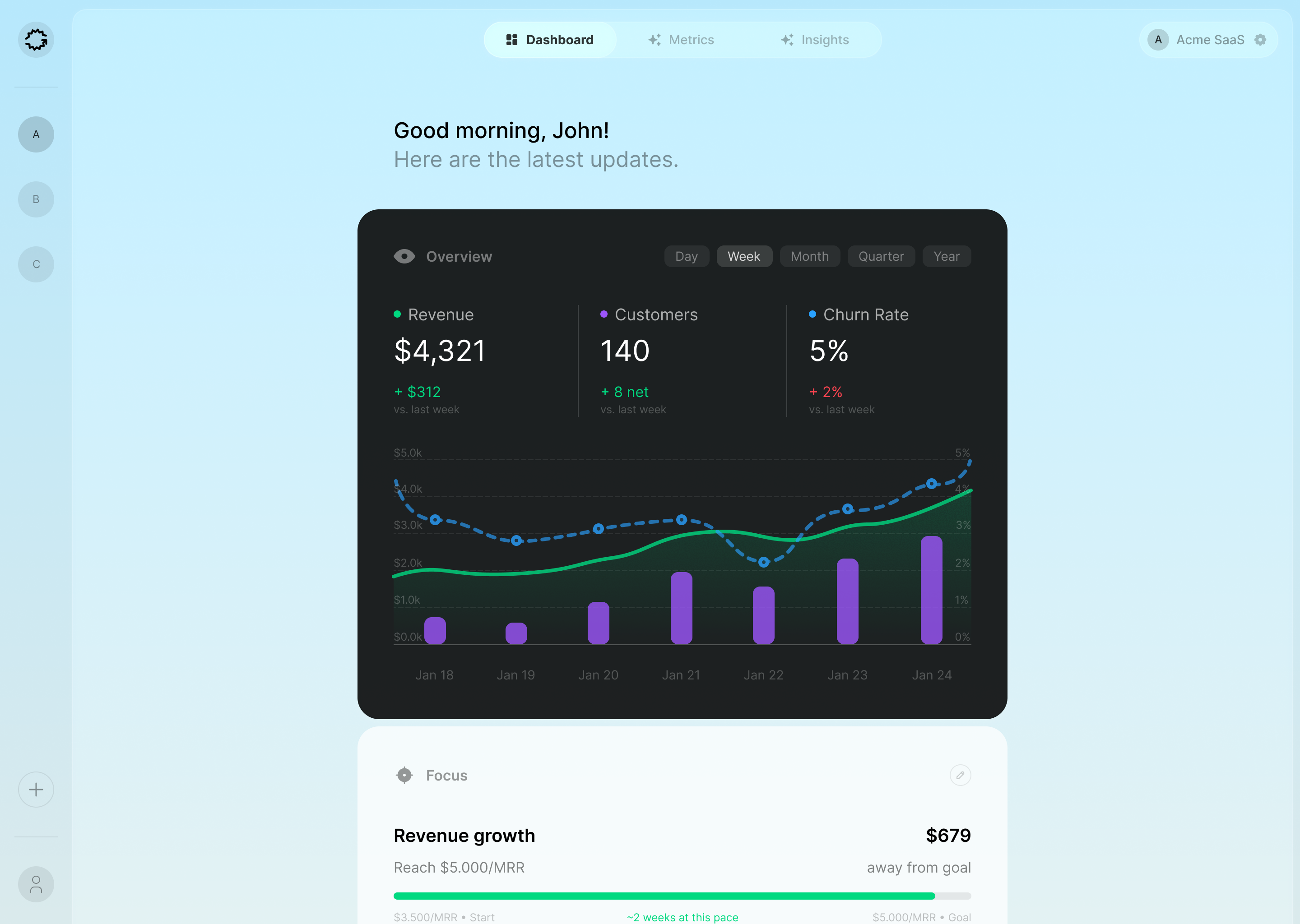 Powsight — Growth Intelligence for SaaS Founders
